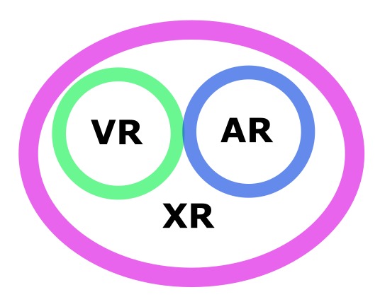 Technologie VR, AR i XR: Różnice i Cechy Wspólne
